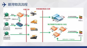低價(jià)商品與海外倉的迷思 為何部分跨境賣家選擇逆流而上