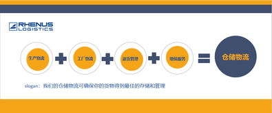 國際物流企業(yè)Rhenus行業(yè)解決方案 倉儲(chǔ)物流與物流管理服務(wù)的深度融合與創(chuàng)新實(shí)踐